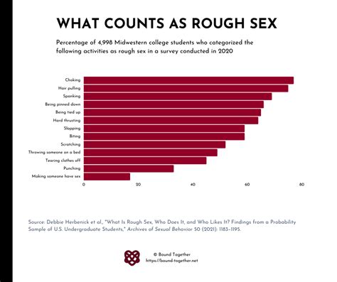 rough sex hard